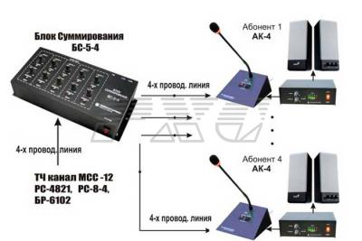 Схема включения в селектор на базе БС-5-4